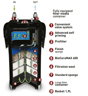 Aquael Ultramax 2000 Canister Filter Micro Aquatic Shop