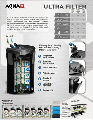 Aquael Ultra 1200 Canister Filter Micro Aquatic Shop
